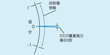 貝朗線材折彎機小課堂：什么是慣量匹配？